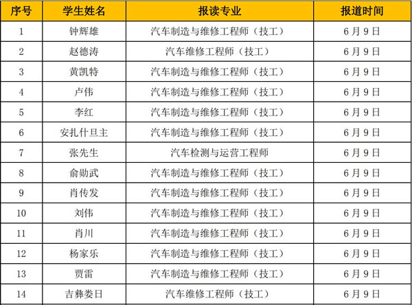 汽修培训学校