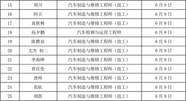 汽修学校哪家好