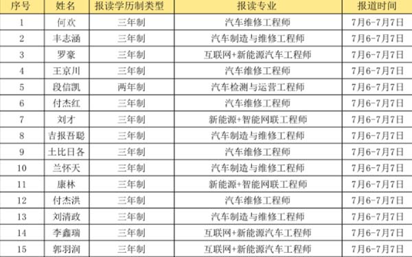 高薪定制班录取通知书