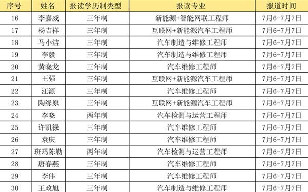 高薪定制班录取通知书