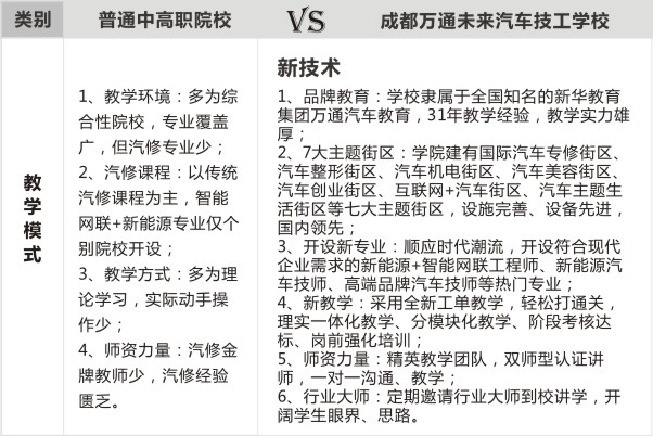 初中成绩不好