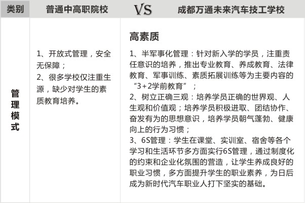 成都万通汽车学校