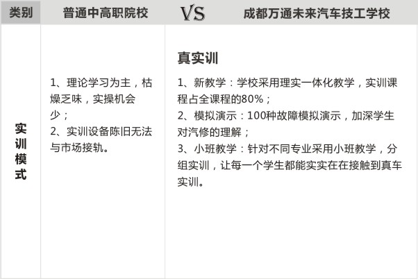 国内汽修行业