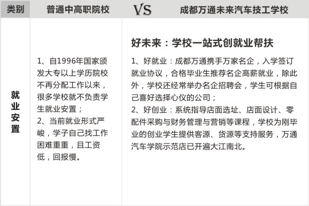 汽修行业