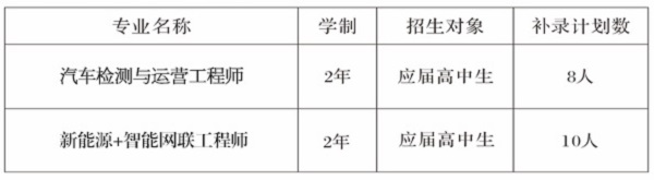 补录专业