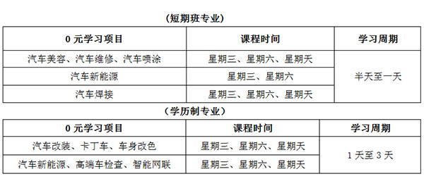 0元学技术课程安排