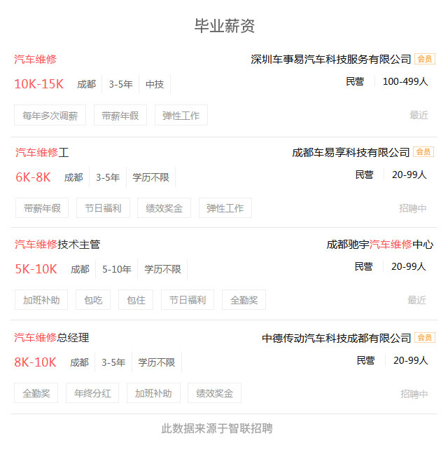 学费需要多少钱？